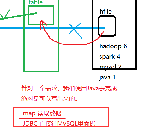 [外链图片转存失败,源站可能有防盗链机制,建议将图片保存下来直接上传(img-tPmZ1dHg-1596276415314)(0726_随堂笔记.assets/image-20200726105003817.png)]