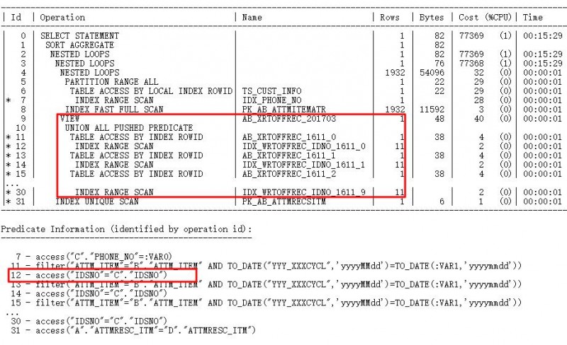 SQL无法走索引的情况及解决思路SQL无法走索引的情况及解决思路