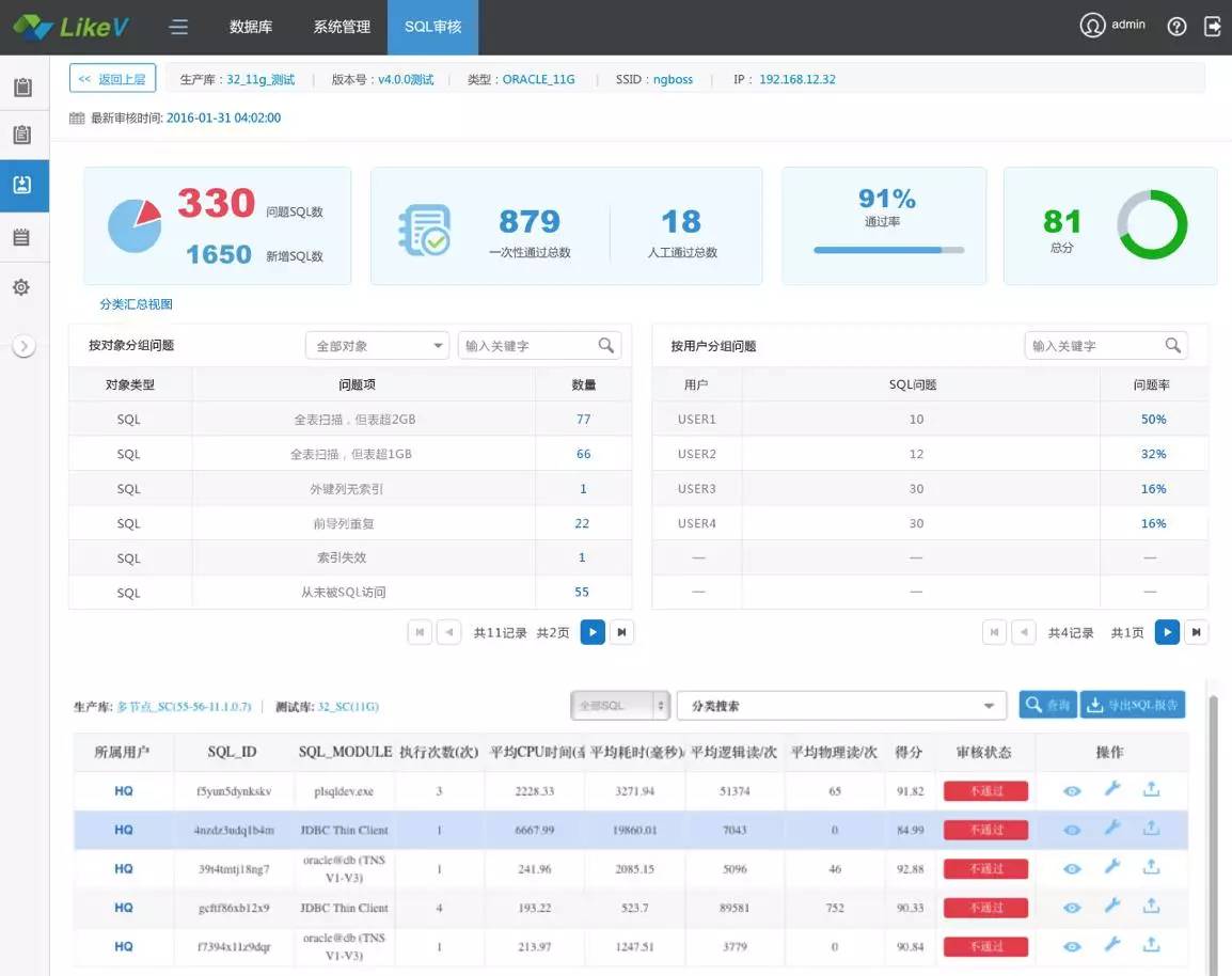 SQL无法走索引的情况及解决思路SQL无法走索引的情况及解决思路