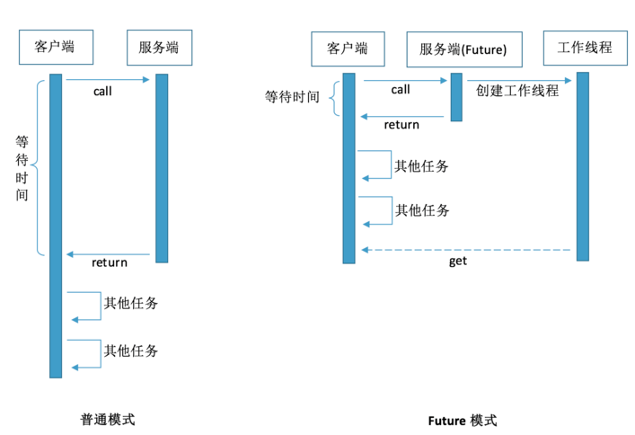 image-20211115122022181