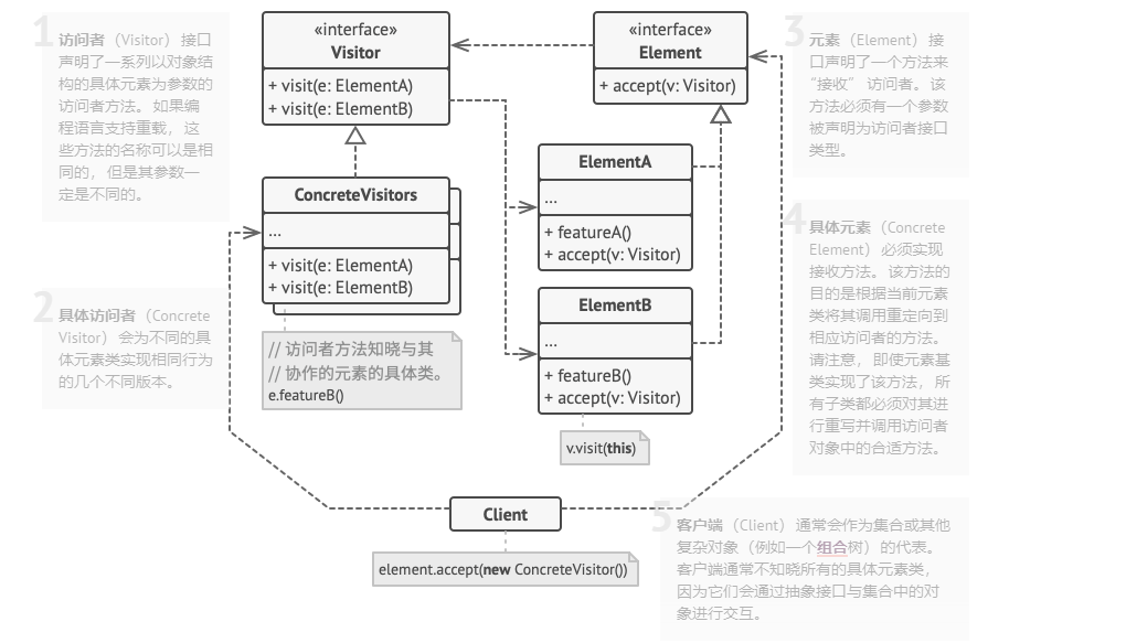 image-20211218092816312