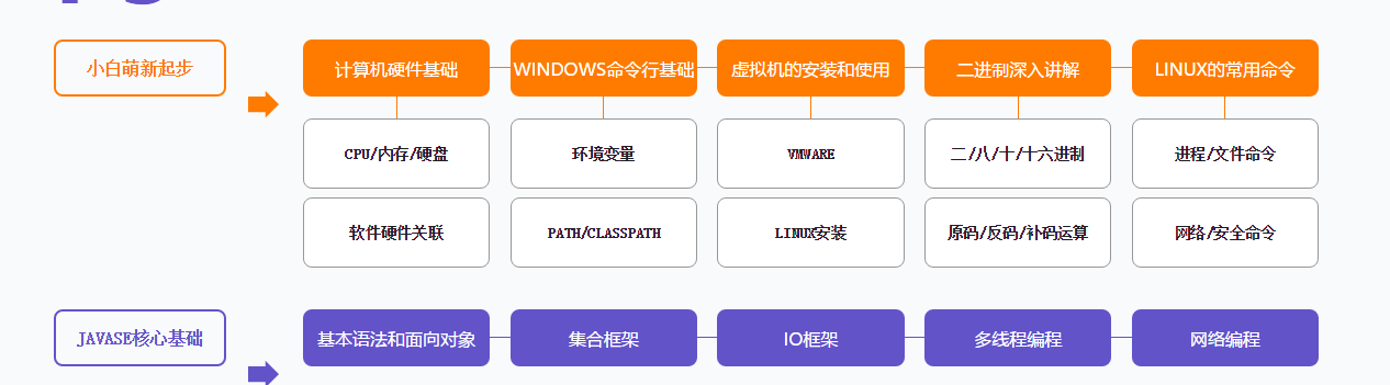 GitHub获百万下载的阿里P5-P9必刷知识体系图核心手册