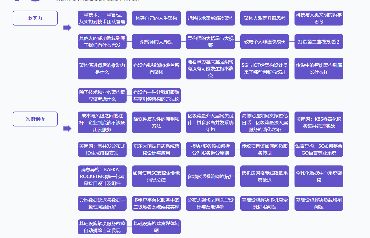 GitHub获百万下载的阿里P5-P9必刷知识体系图核心手册