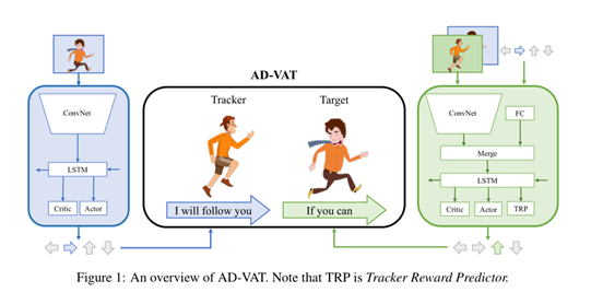 AD-VAT的总体结构