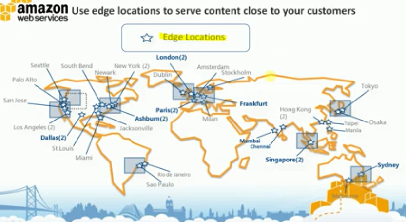 AWS的边缘站点