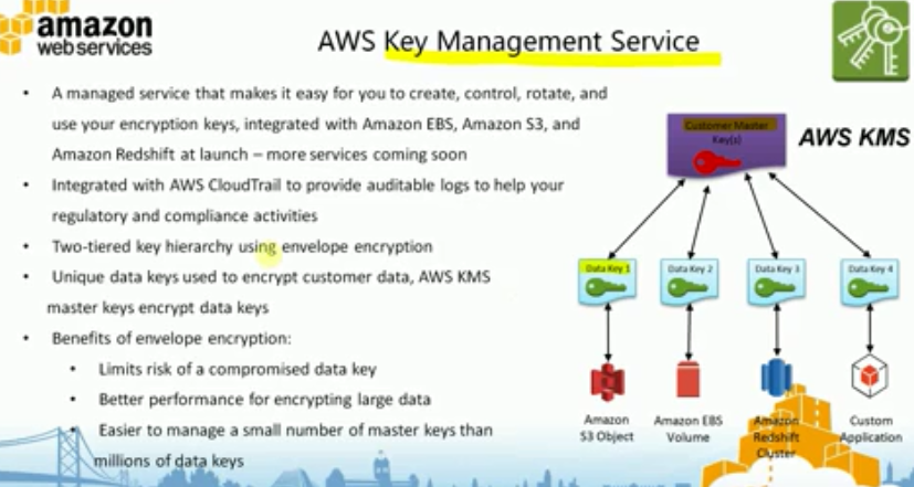AWS的密钥管理模式