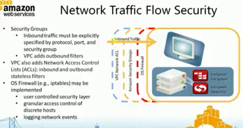 网络流量安全示意图