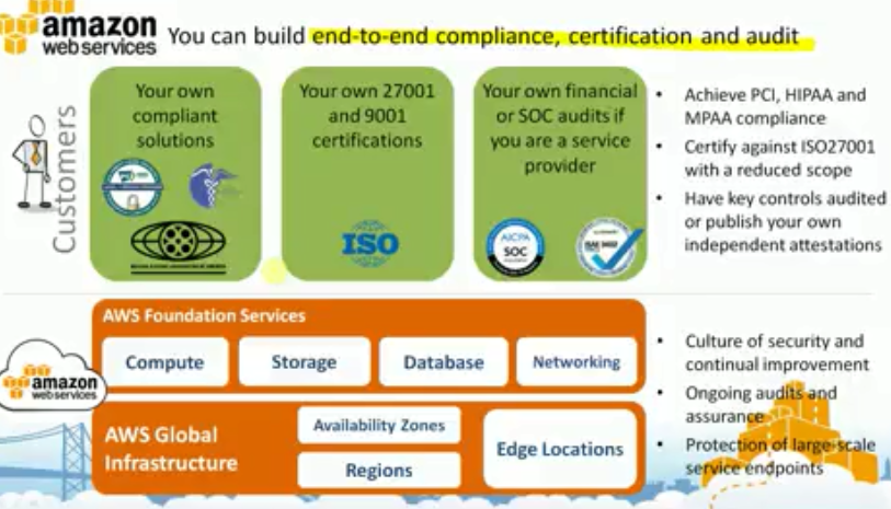 AWS的一些端到端资质