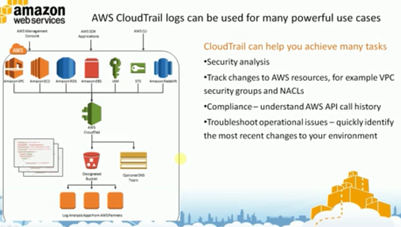 cloud trial的监控对象