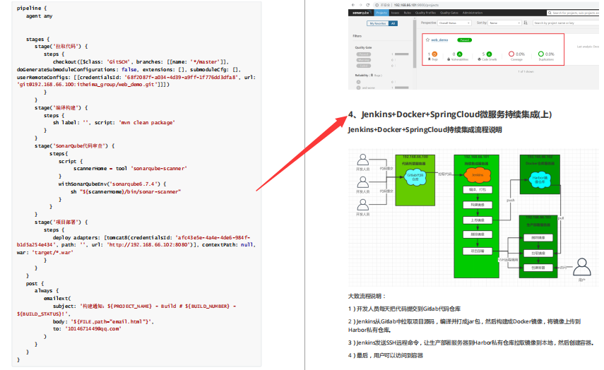 出神入化！Jenkins+Docker+SpringCloud+K8s构建持续集成平台