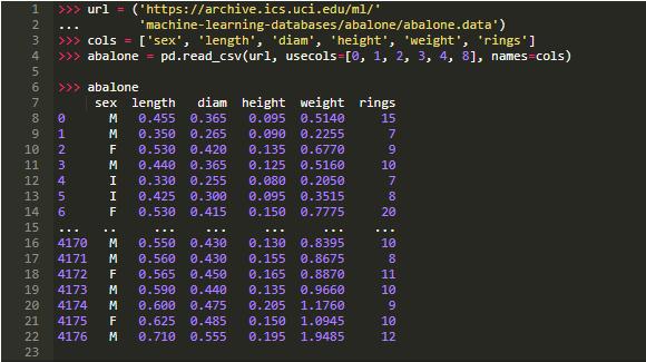 你可能不知道的10个Python Pandas的技巧和特性