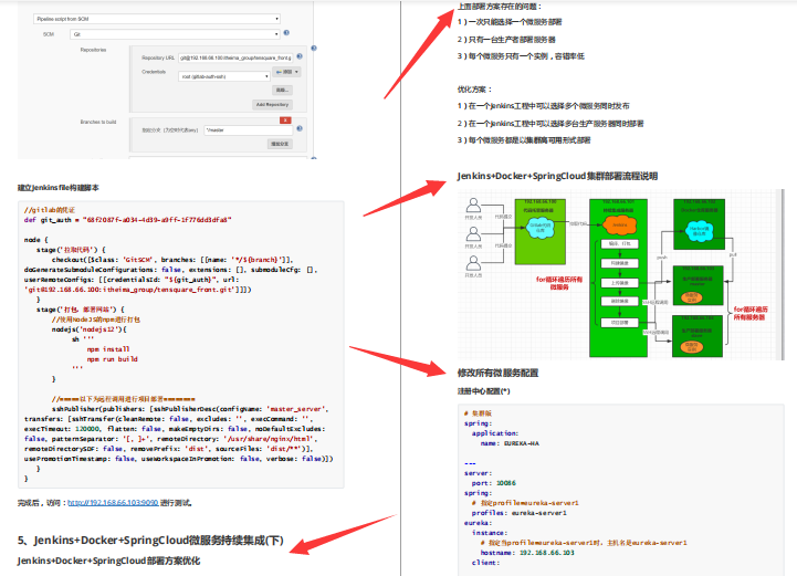 出神入化！Jenkins+Docker+SpringCloud+K8s构建持续集成平台