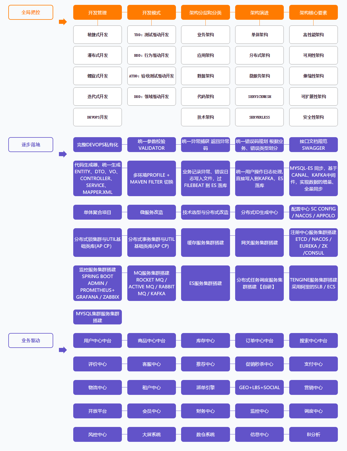 GitHub获百万下载的阿里P5-P9必刷知识体系图核心手册
