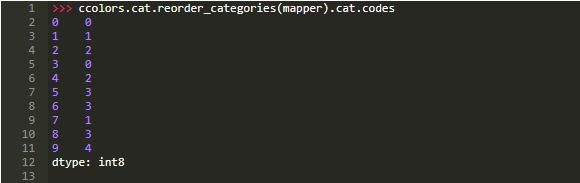 你可能不知道的10个Python Pandas的技巧和特性