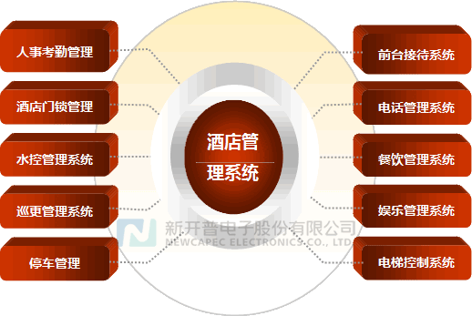 酒店一卡通功能图示