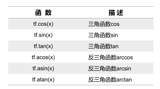 [外链图片转存失败,源站可能有防盗链机制,建议将图片保存下来直接上传(img-feLVOoFU-1591275177644)(./img/29.png)]