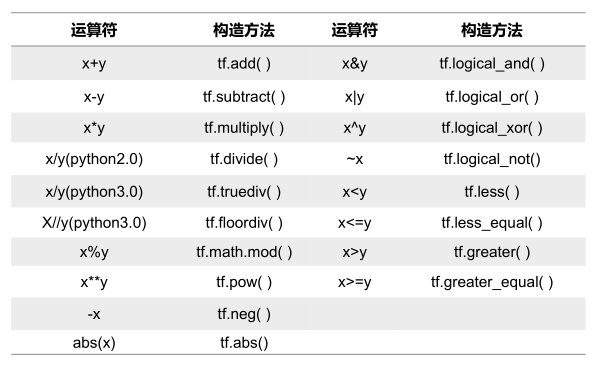 [外链图片转存失败,源站可能有防盗链机制,建议将图片保存下来直接上传(img-ANK54SlQ-1591275177647)(./img/30.png)]