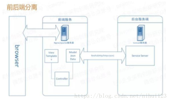 前端后端分离原则