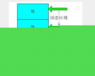 单片机中C语言的程序与数据存储