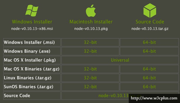 Nodejs+Grunt配置SASS项目自动编译