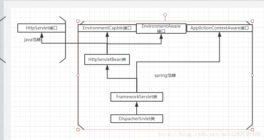 springmvc核心接口架构