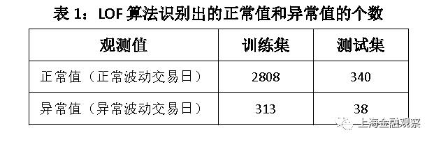 张若雪：自动识别金融市场异常波动——机器学习的一个应用
