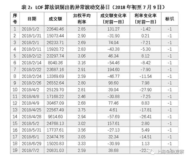 张若雪：自动识别金融市场异常波动——机器学习的一个应用