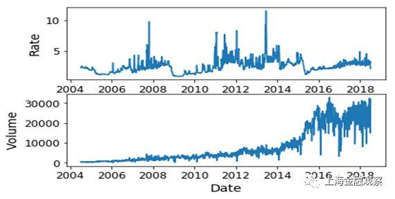 张若雪：自动识别金融市场异常波动——机器学习的一个应用