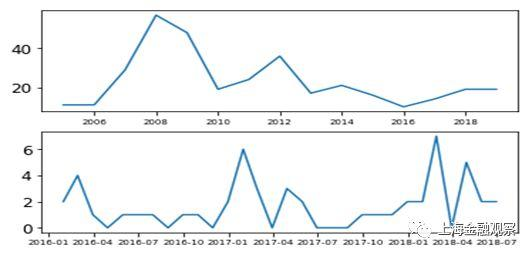 张若雪：自动识别金融市场异常波动——机器学习的一个应用