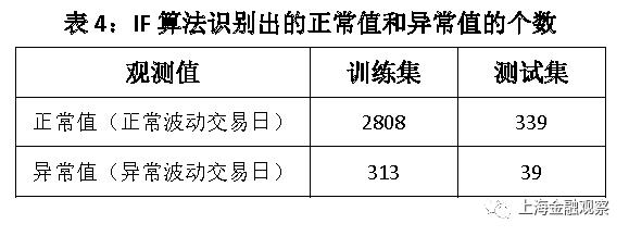 张若雪：自动识别金融市场异常波动——机器学习的一个应用