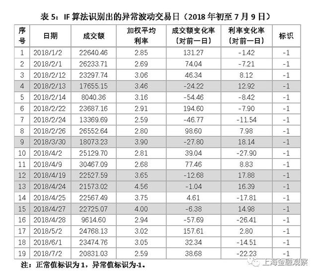 张若雪：自动识别金融市场异常波动——机器学习的一个应用