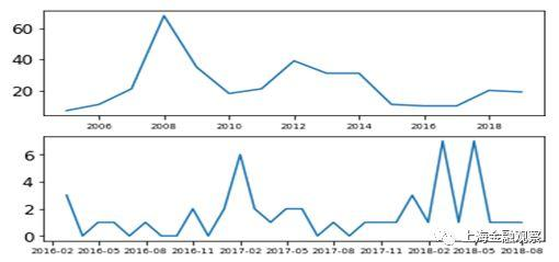张若雪：自动识别金融市场异常波动——机器学习的一个应用