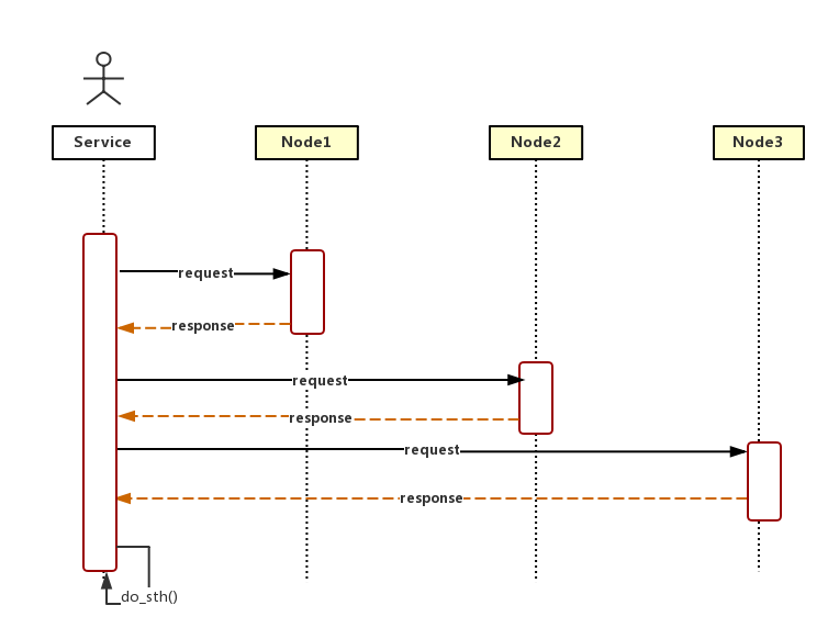 data replication sync