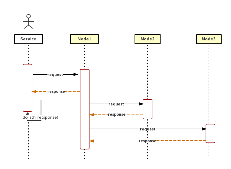 data replication async