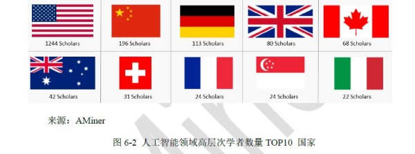 清华人工智能发展报告：过去十年中国AI专利申请量<span><span><span><i text-align: center;