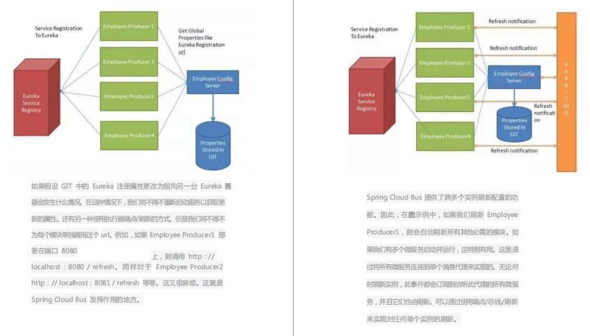开发四年,4面轻松斩获某C轮金融科技公司技术高岗Offer