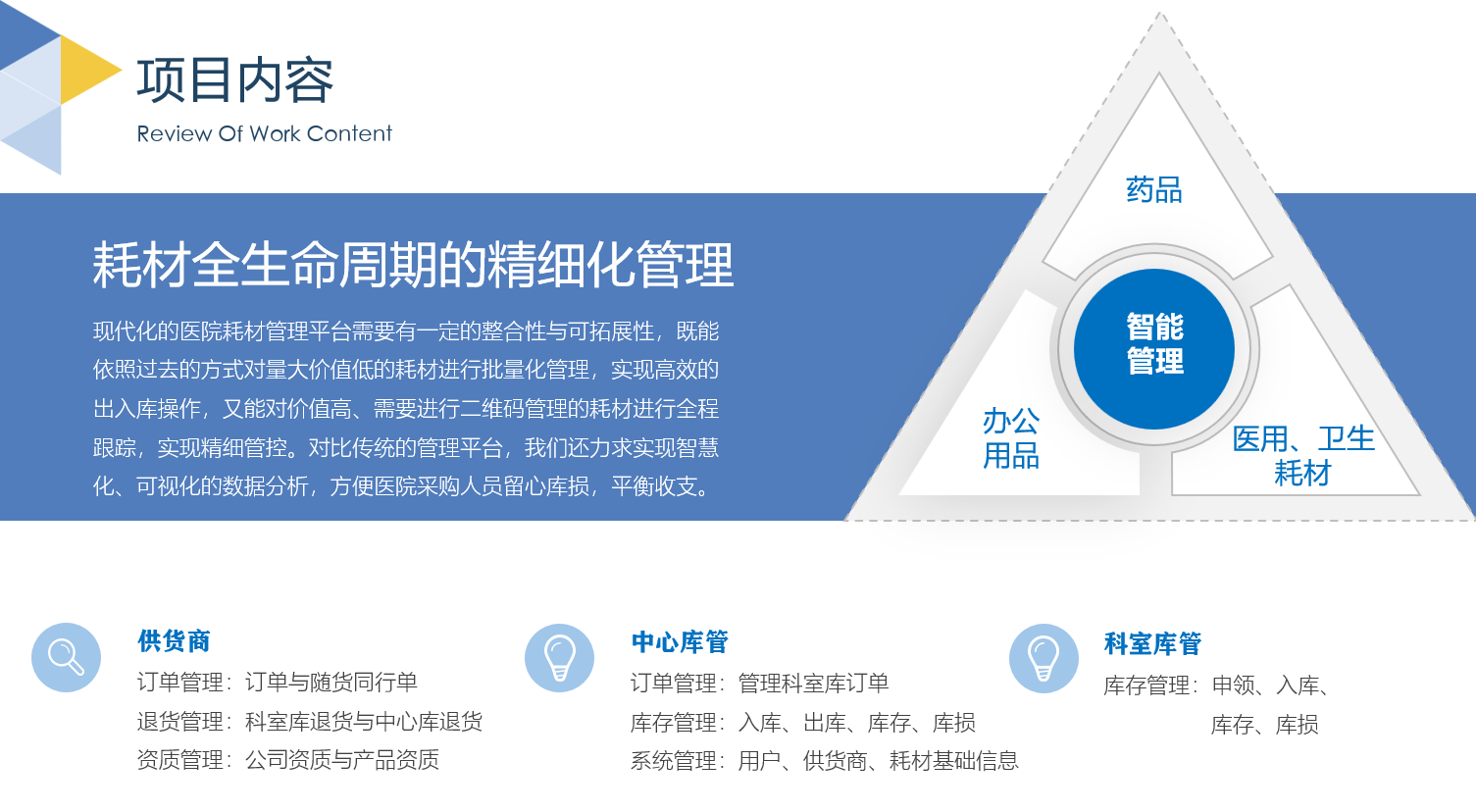 回顾一下项目初衷