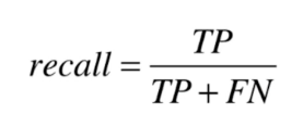 召回率公式