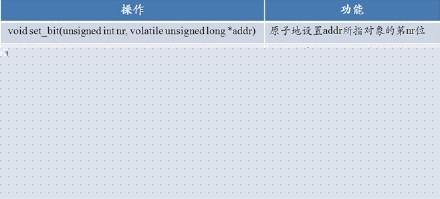 大话Linux内核中锁机制之原子操作、自旋锁