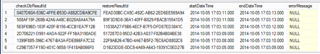 Table showing example data from CheckDbResult