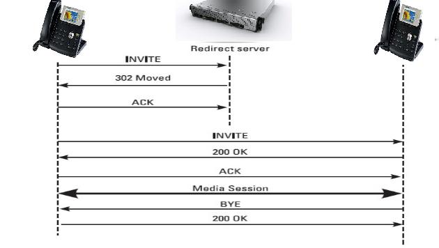 redirect server