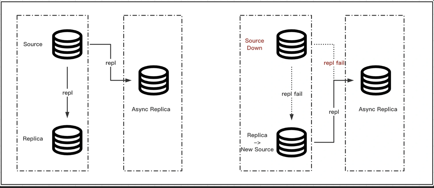 [外链图片转存失败,源站可能有防盗链机制,建议将图片保存下来直接上传(img-HdW7iTl7-1646883045164)(https://secure2.wostatic.cn/static/oyvtCAUHVjyz2P1CipNdML/image.png)]