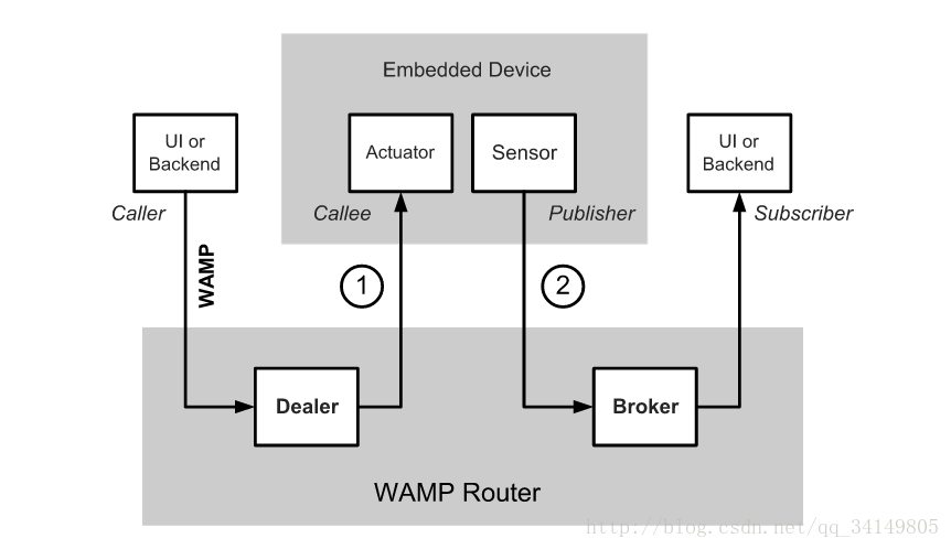这里写图片描述