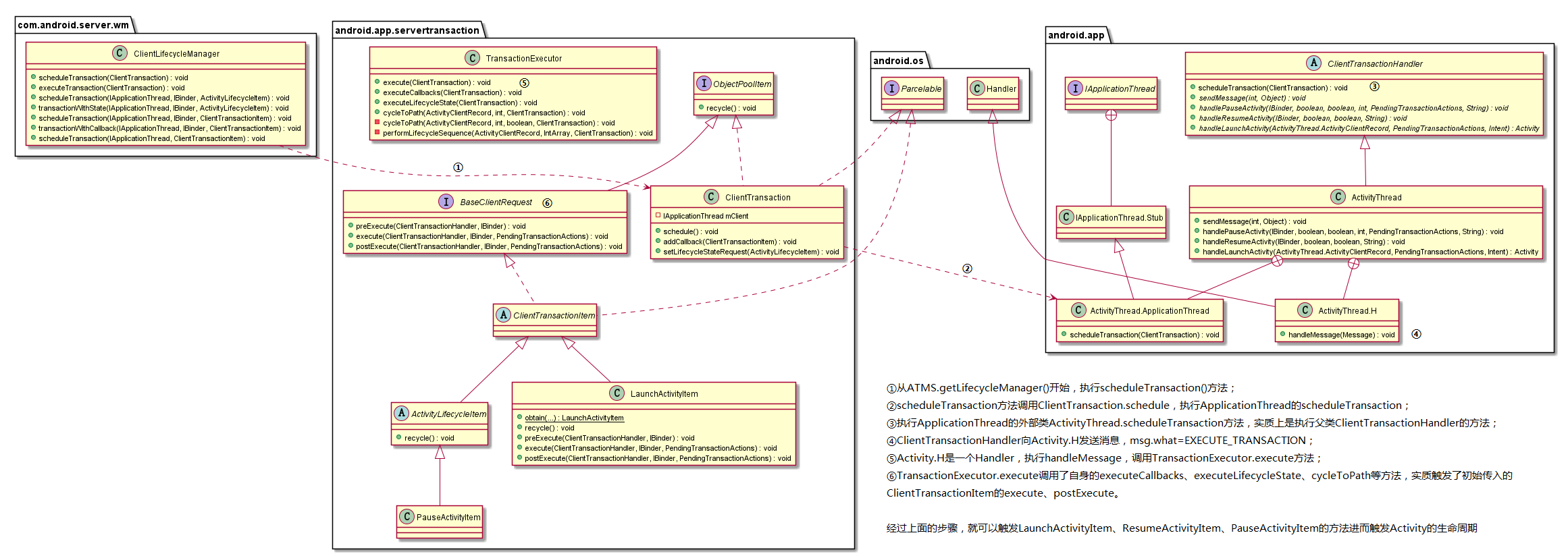 消息来源和handle、perform方法的触发链