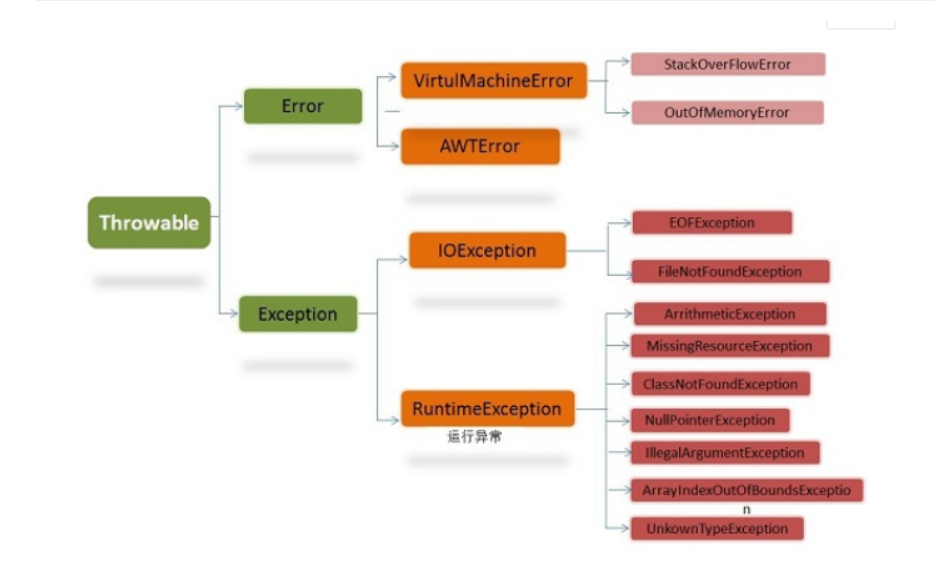 [外链图片转存失败,源站可能有防盗链机制,建议将图片保存下来直接上传(img-MWN5FLuQ-1621049432850)(img/1620997340453.png)]