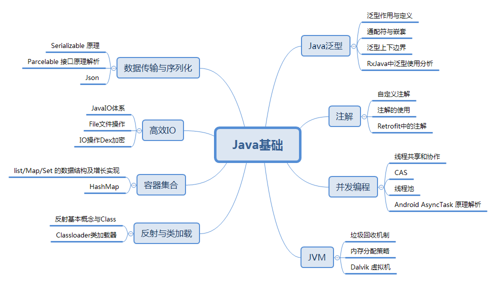 Java基础