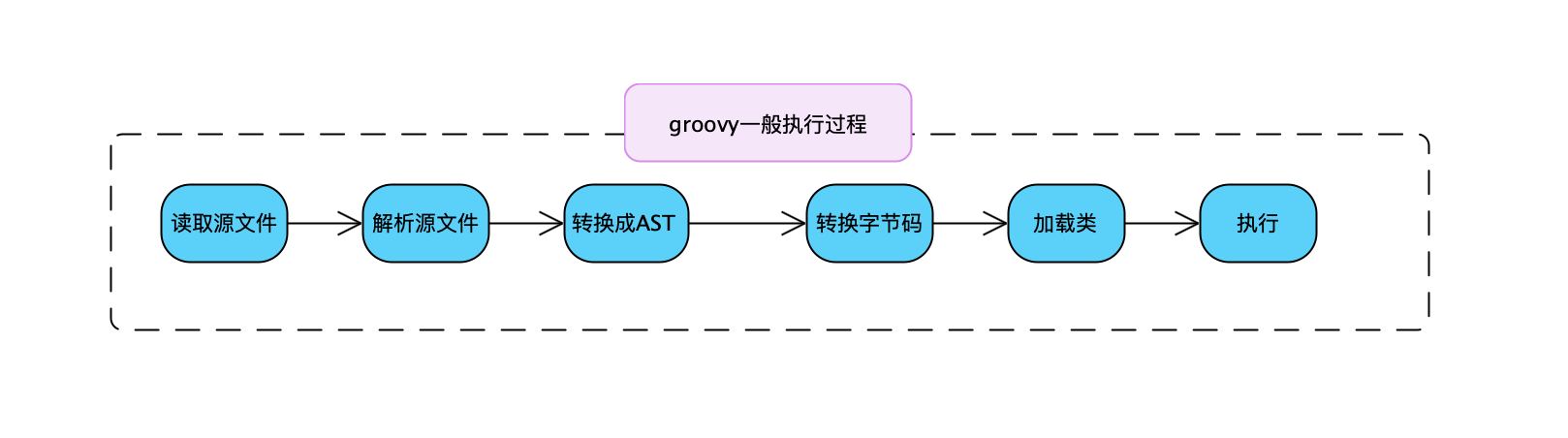 image-20201113111330225