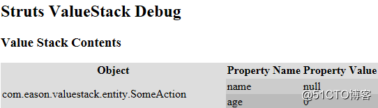 SSH框架之struts2专题3：Struts2核心
