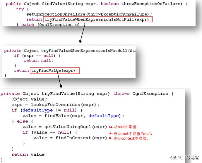 SSH框架之struts2专题3：Struts2核心