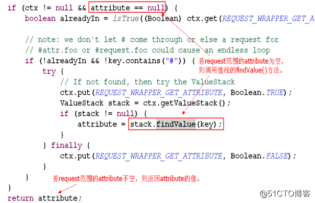 SSH框架之struts2专题3：Struts2核心
